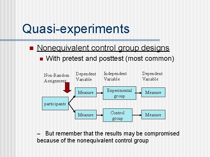 Quasi-experiments n Nonequivalent control group designs n With pretest and posttest (most common) Non-Random