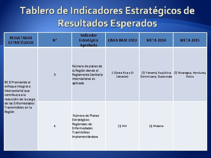 Adecuacin del Sistema de Monitoreo y Evaluacin del
