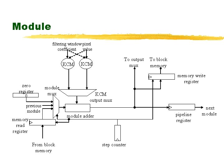 Module filtering window pixel coefficient value KCM zero register 0 To output mux KCM