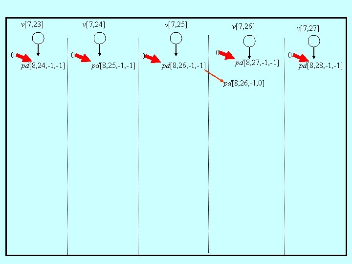 v[7, 23] 0 0 pd[8, 24, -1] v[7, 25] v[7, 24] 0 0 pd[8,