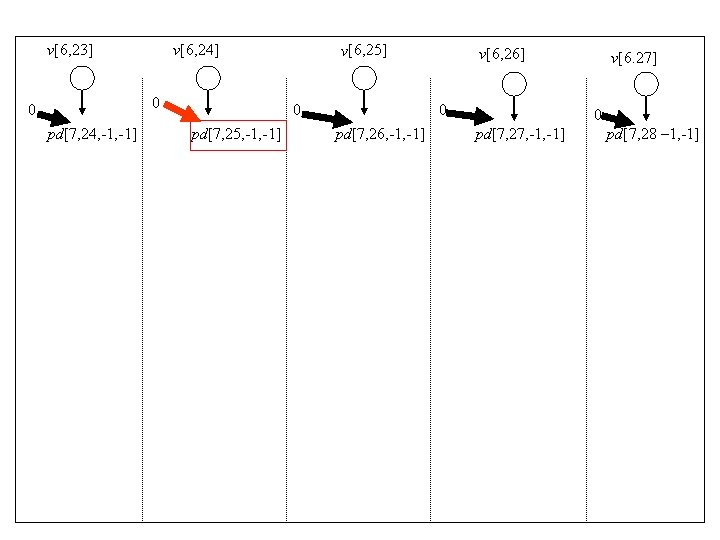 v[6, 23] 0 0 pd[7, 24, -1] v[6, 25] v[6, 24] 0 pd[7, 25,