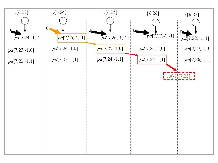 v[6, 23] 0 0 pd[7, 24, -1] v[6, 25] v[6, 24] 0 pd[7, 25,