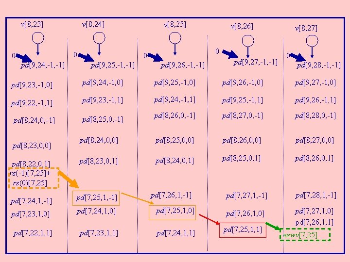 v[8, 23] 0 0 pd[9, 24, -1] v[8, 25] v[8, 24] 0 0 pd[9,