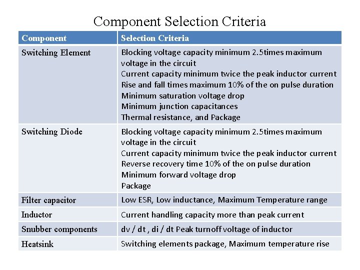 Component Selection Criteria Switching Element Blocking voltage capacity minimum 2. 5 times maximum voltage