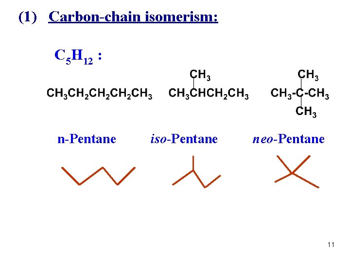 (1) Carbon-chain isomerism: C 5 H 12 : n-Pentane iso-Pentane neo-Pentane 11 