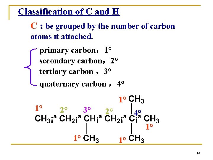 Classification of C and H C : be grouped by the number of carbon