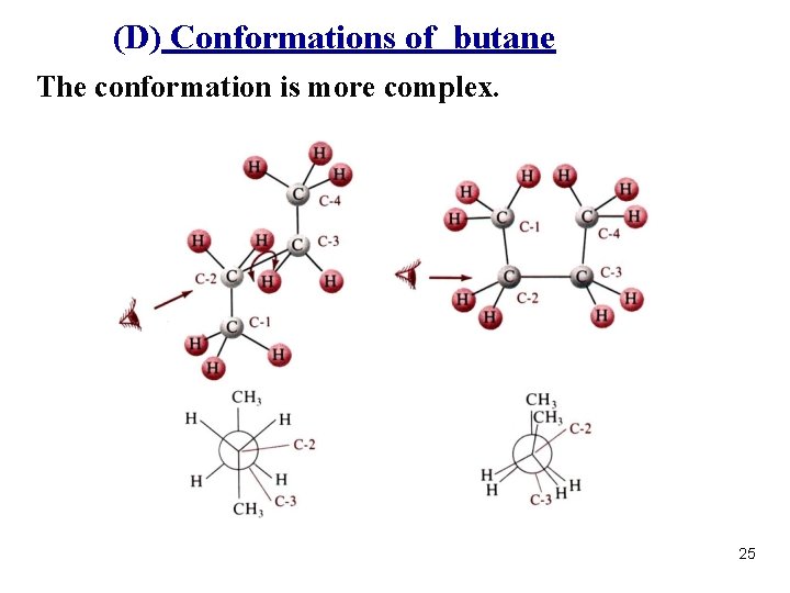 (D) Conformations of butane The conformation is more complex. 25 