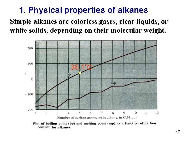 1. Physical properties of alkanes Simple alkanes are colorless gases, clear liquids, or white