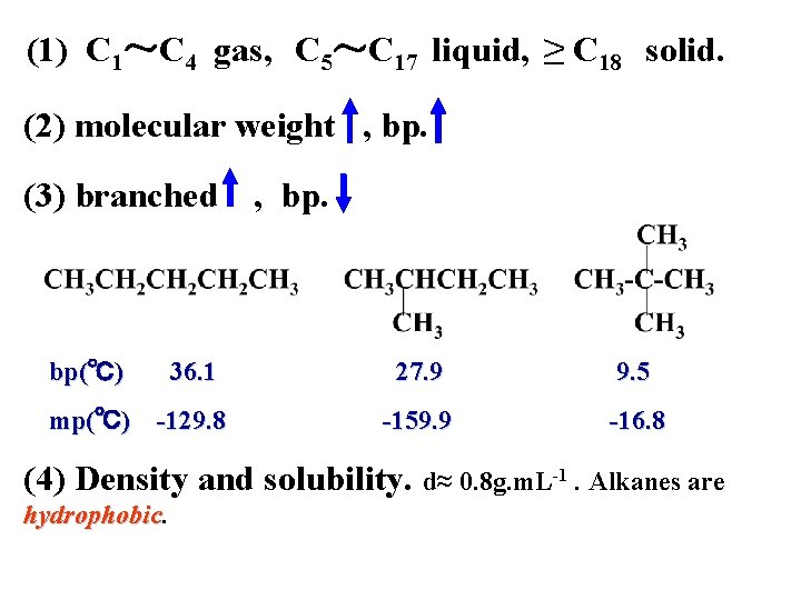 (1) C 1～C 4 gas, C 5～C 17 liquid, ≥ C 18 solid. (2)