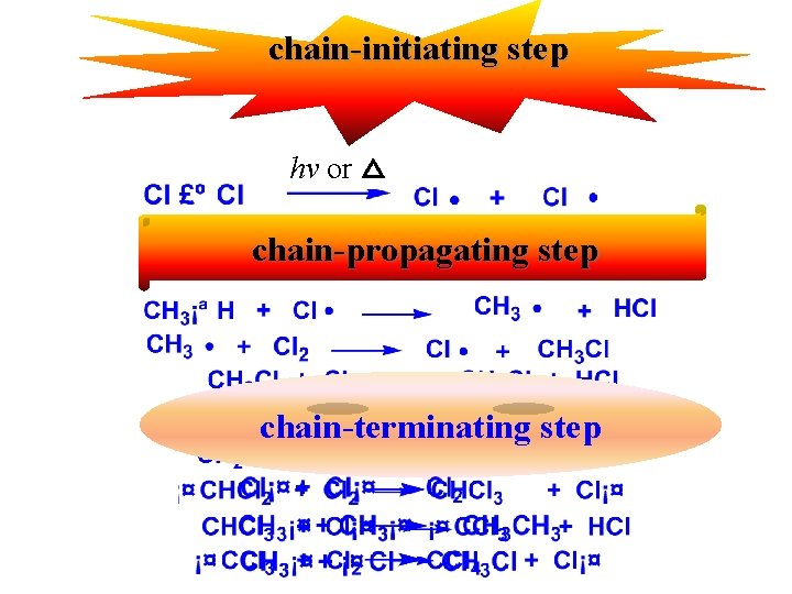 chain-initiating step hv or △ chain-propagating step chain-terminating step 