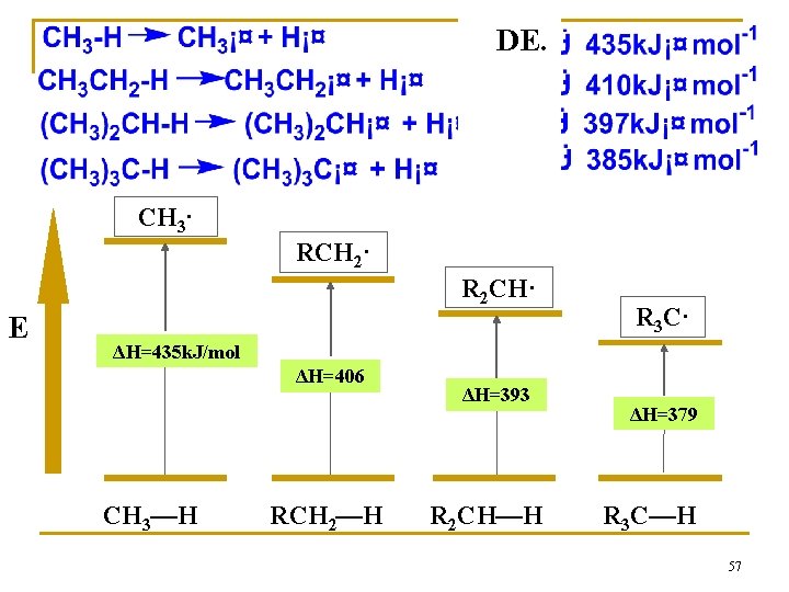 DE. CH 3· RCH 2· R 2 CH· E R 3 C· ΔH=435 k.