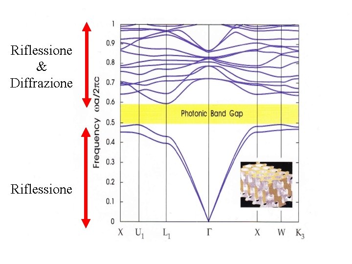 Riflessione & Diffrazione Riflessione 