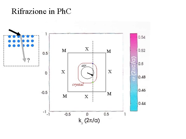 Rifrazione in Ph. C X M ? M air X X crystal M X