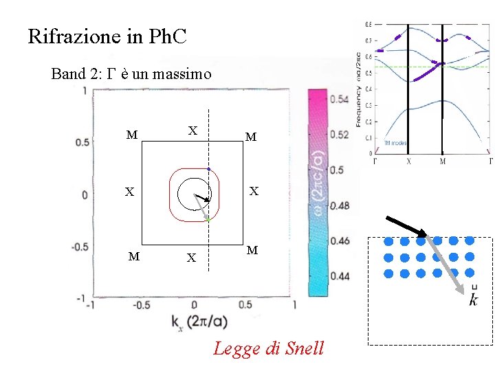 Rifrazione in Ph. C Band 2: G è un massimo M X X X