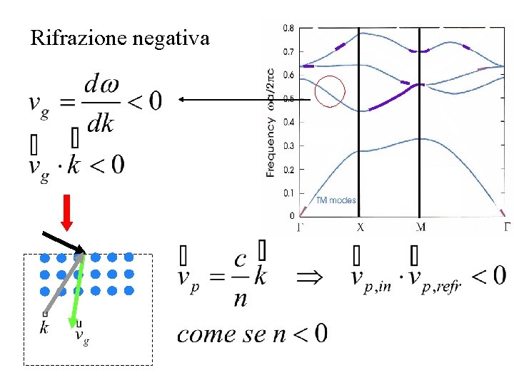 Rifrazione negativa 