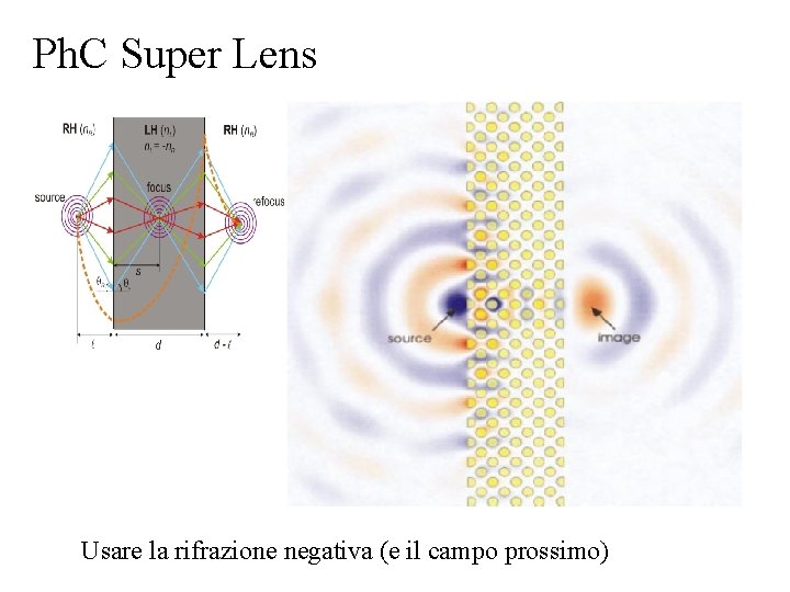 Ph. C Super Lens Usare la rifrazione negativa (e il campo prossimo) 