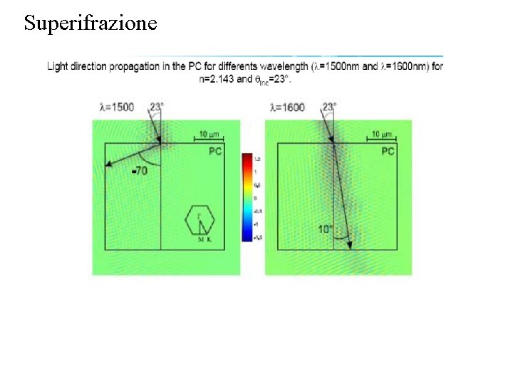 Superifrazione 