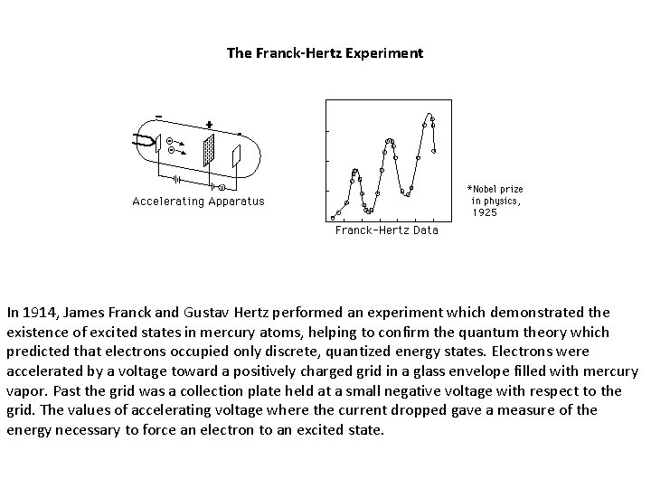 The Franck-Hertz Experiment In 1914, James Franck and Gustav Hertz performed an experiment which The Franck-Hertz Experiment In 1914, James Franck and Gustav Hertz performed an experiment which