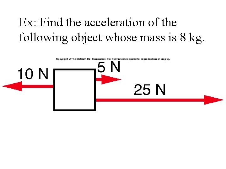 Ex: Find the acceleration of the following object whose mass is 8 kg. 