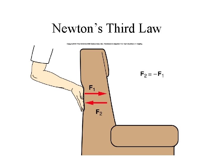 Newton’s Third Law 