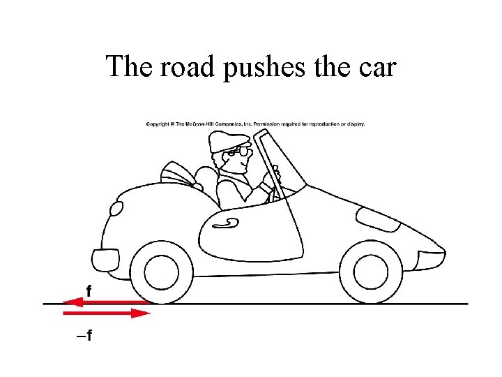 The road pushes the car 