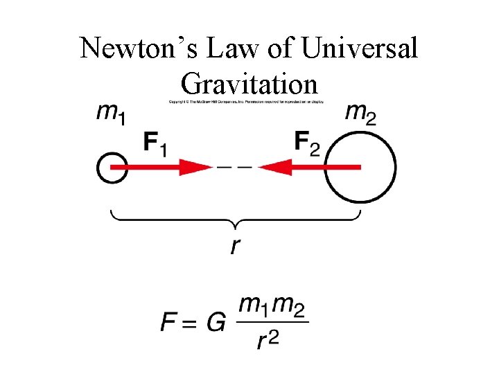 Newton’s Law of Universal Gravitation 