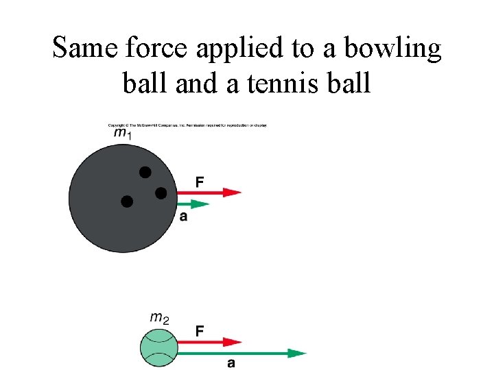 Same force applied to a bowling ball and a tennis ball 
