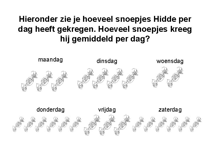 Hieronder zie je hoeveel snoepjes Hidde per dag heeft gekregen. Hoeveel snoepjes kreeg hij