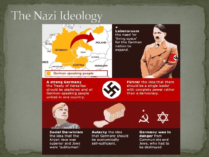 The Nazi Ideology 