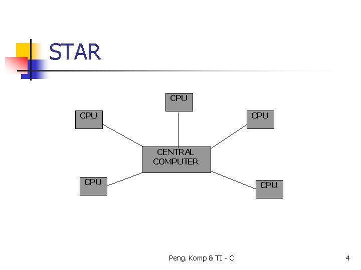 STAR CPU CPU CENTRAL COMPUTER CPU Peng. Komp & TI - C 4 