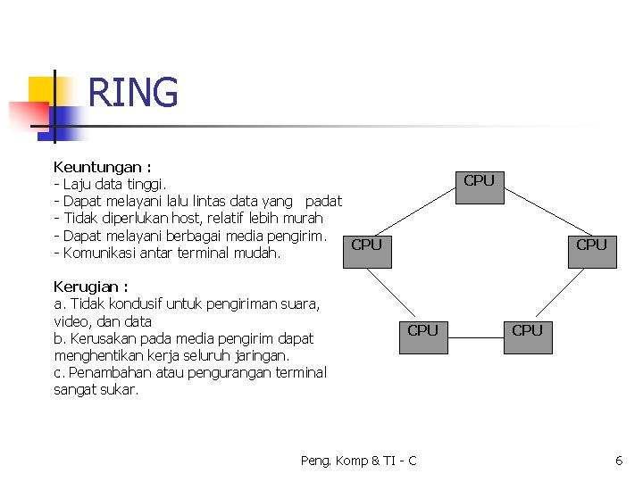 RING Keuntungan : - Laju data tinggi. - Dapat melayani lalu lintas data yang