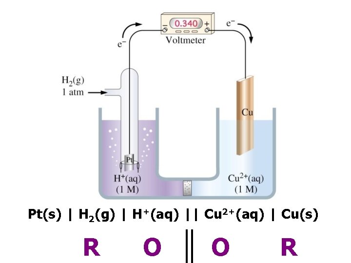 Pt(s) | H 2(g) | H+(aq) || Cu 2+(aq) | Cu(s) R O O