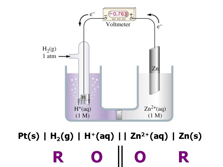 Pt(s) | H 2(g) | H+(aq) || Zn 2+(aq) | Zn(s) R O O