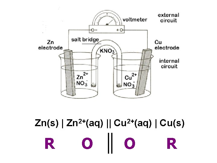 Zn(s) | Zn 2+(aq) || Cu 2+(aq) | Cu(s) R O O R 