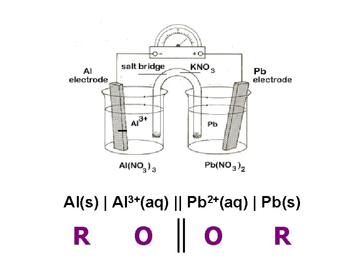 Al(s) | Al 3+(aq) || Pb 2+(aq) | Pb(s) R O O R 