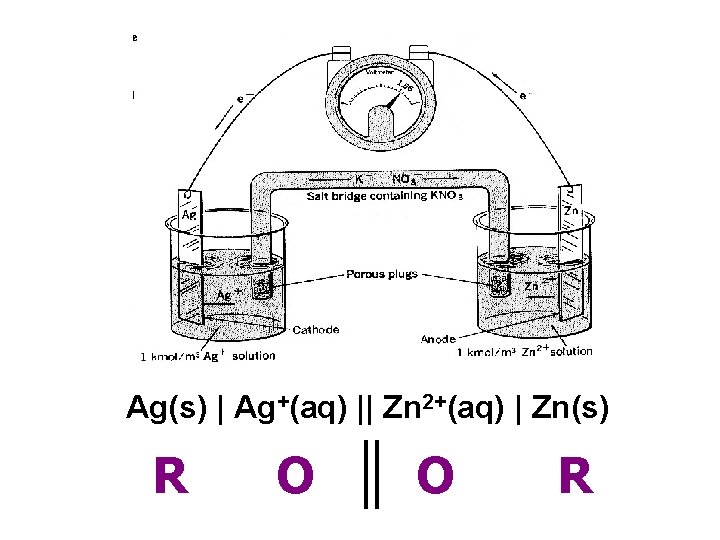 Ag(s) | Ag+(aq) || Zn 2+(aq) | Zn(s) R O O R 