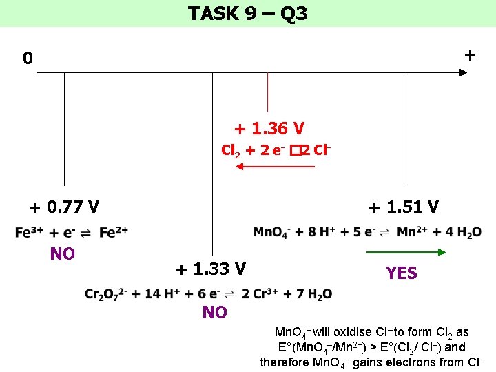 TASK 9 – Q 3 + 0 + 1. 36 V Cl 2 +