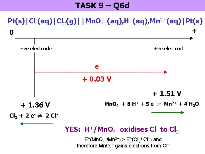 TASK 9 – Q 6 d Pt(s)|Cl-(aq)|Cl 2(g)||Mn. O 4 - (aq), H+(aq), Mn