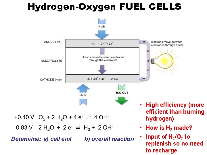 Hydrogen-Oxygen FUEL CELLS • High efficiency (more efficient than burning hydrogen) • How is
