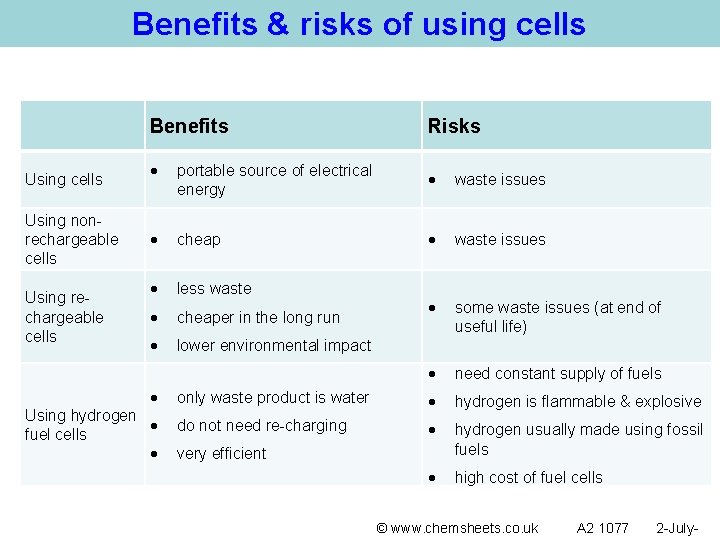 Benefits & risks of using cells Benefits Using cells Using nonrechargeable cells Using rechargeable