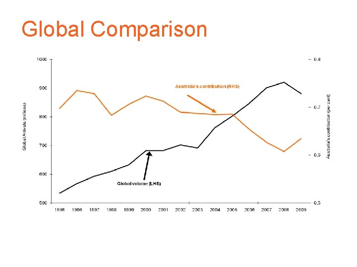 Global Comparison 