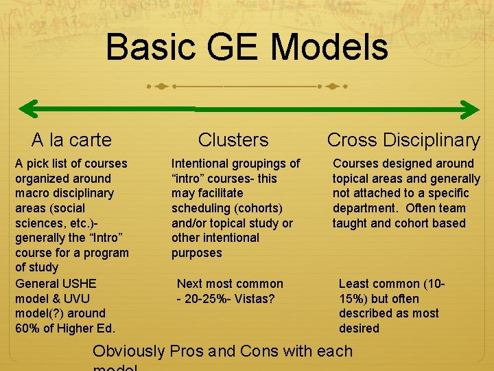 Basic GE Models A la carte Clusters Cross Disciplinary A pick list of courses