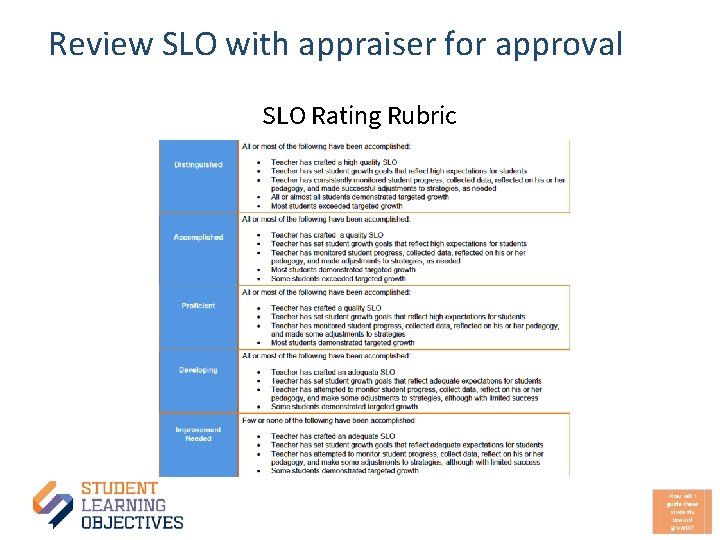 Review SLO with appraiser for approval SLO Rating Rubric 