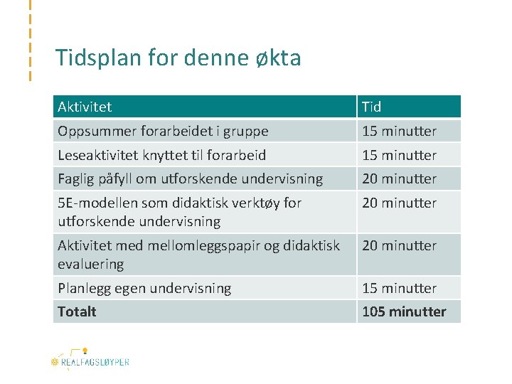 Tidsplan for denne økta Aktivitet Tid Oppsummer forarbeidet i gruppe 15 minutter Leseaktivitet knyttet