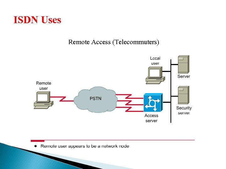 ISDN Uses Remote Access (Telecommuters) 