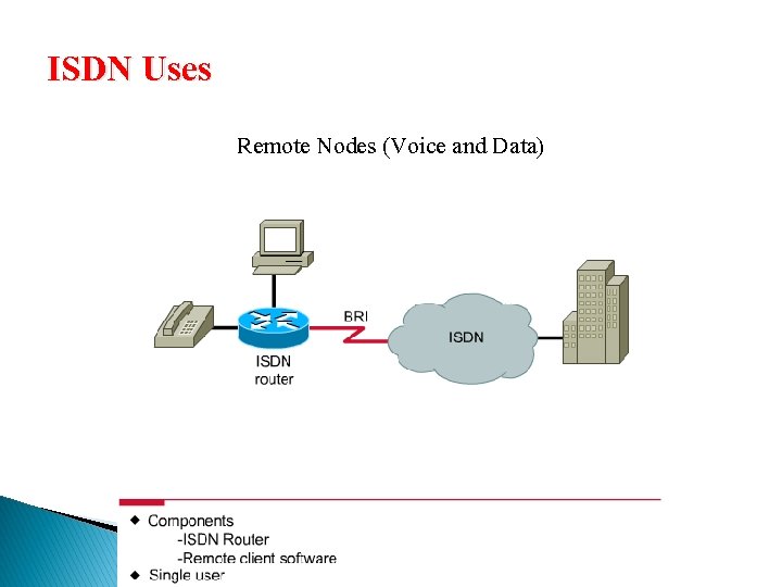 ISDN Uses Remote Nodes (Voice and Data) 