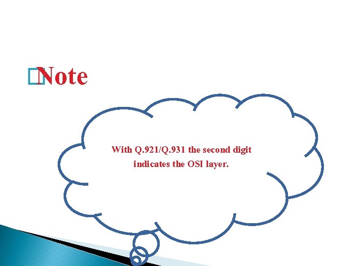 � Note With Q. 921/Q. 931 the second digit indicates the OSI layer. 