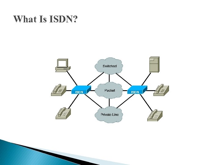 What Is ISDN? 