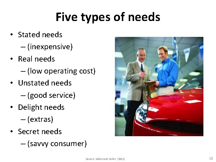 Five types of needs • Stated needs – (inexpensive) • Real needs – (low