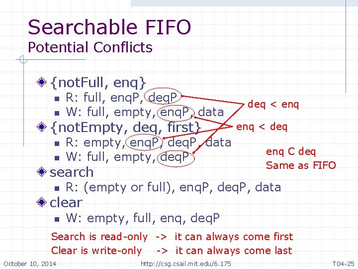 Searchable FIFO Potential Conflicts {not. Full, enq} n n R: full, enq. P, deq. Searchable FIFO Potential Conflicts {not. Full, enq} n n R: full, enq. P, deq.